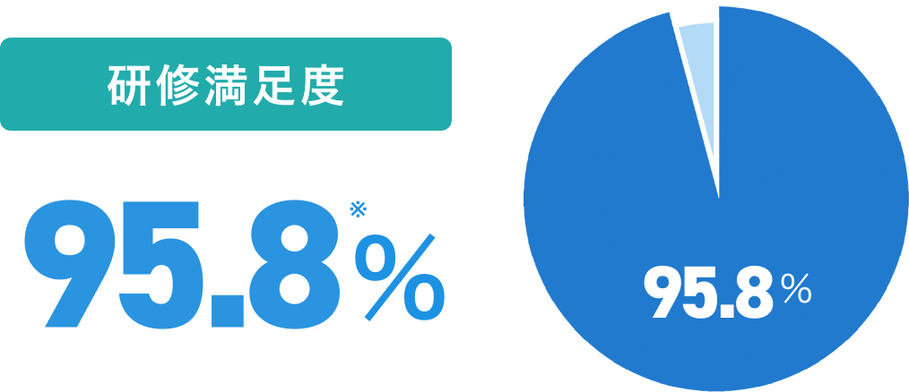 Smart Boardingをご契約中の企業様、研修満足度94%